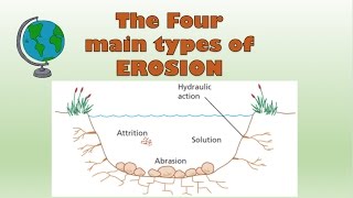 Types of erosion coast amp river  diagram and explanation [upl. by Ezechiel516]