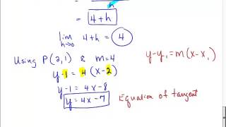 Cal 21 Rates of Change and Tangents to Curves [upl. by Haelem]