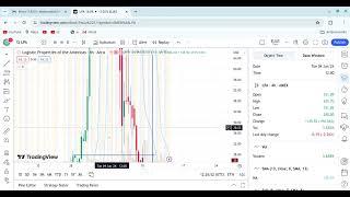 LPA stock update lpa prediction [upl. by Naehgem]