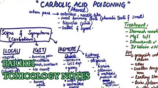 Carbolic acid poisoning [upl. by Atikram]