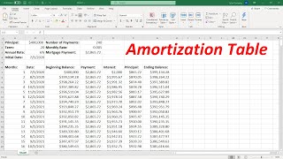 How To Create an Amortization Table In Excel [upl. by Lauryn]