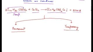 Hardness of Water Explanation of Water Hardness [upl. by Ynnol490]