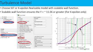 Ansys Fluent  Turbulence model near wall treatment boundary layer and Y [upl. by Elatia]