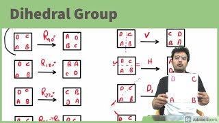 DIHEDRAL GROUPDnGROUP THEORYCSIR NETJRFJAMGATENBHM [upl. by Astrid]