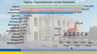 Одесса Национальный состав населения с 1850 года [upl. by Schatz]