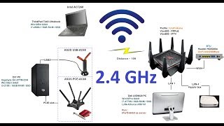 ASUS ROG Rapture GTAC5300 24GHz WiFi Performance Tests  iPerf3 amp SpeedTest [upl. by Yvad]