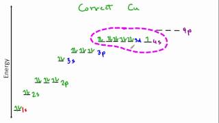 Analyzing Electron Configuration Exceptions [upl. by Sobel272]