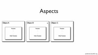 Spring Tutorial 24  Introduction to AOP [upl. by Nanyk466]