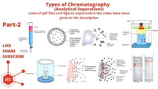 Chromatography Part 2  Ion Exchange  Adsorption  Partition  Column  Size Exclusion Planer ZCC [upl. by Lesoj261]