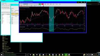 Indicator Reliability Lab Part 1 [upl. by Emirak36]