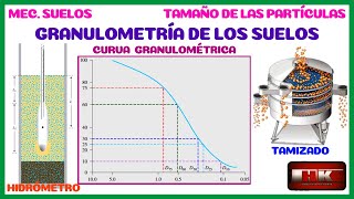 GRANULOMETRÍA Y CURVA GRANULOMÉTRICA MECÁNICA DE SUELOS 👨‍🏫 [upl. by Notfol]