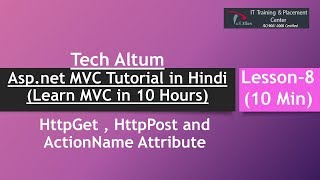 Spring MVC Tutorials 02  An Introduction to Spring MVC framework  Spring MVC Architecture [upl. by Are]