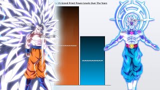 Goku VS Grand Priest POWER LEVELS 2023 🔥 Dragon Ball Super Power Levels [upl. by Ennaeed641]