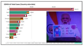 India Corona Race Meme COVID19 growth by country [upl. by Itsrik723]