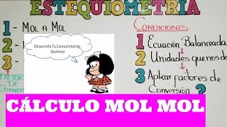 Estequiometría Calculo molmol [upl. by Welch]