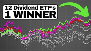 The Best Dividend ETF of 2023 [upl. by Esinev]