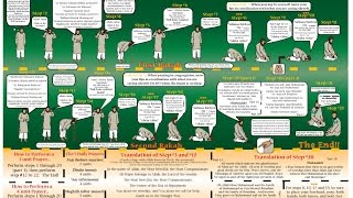 SALAT How To Pray In Islam ¦ Beginners  Step by Step [upl. by Nivaj]