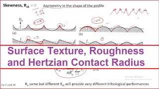 Tribological Systems Design  Lecture 13  Surface Texture Parameters Roughness Hertz Equation [upl. by Enilaf]