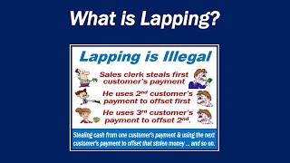 What is Lapping [upl. by Sil]