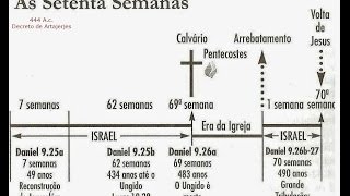 Profecía de las 70 semanas Explicación de la profecía más compleja de toda la bíblia Daniel 9 [upl. by Rohpotsirhc]