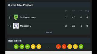 LIVE Golden Arrows VS Magesi FC Betway premiership 2024 [upl. by Nasah]