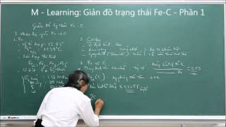 GIẢN ĐỒ TRẠNG THÁI Fe C Phần 1 [upl. by Anot623]