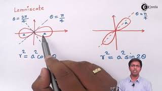 Lemniscate Equation and Shape  Rectification  Engineering Mathematics  2 [upl. by Reba635]