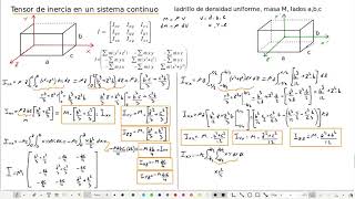 Tensor de inercia para un sistema continuo [upl. by Airelav684]