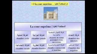 Lorganisation judiciaire en Algérie  التنظيم القضائي في الجزائر [upl. by Hacceber]