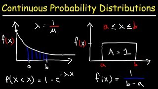 Continuous Probability Distributions  Basic Introduction [upl. by Baxter]