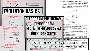 Evolution Basics Cladogram Phylogram Dendrogram phylogenetic tree csir net CSIR Net JRF question [upl. by Enoed]