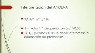 Análisis de varianza unifactorial ANOVA one way [upl. by Holden532]