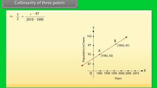 Collinearity of three Points  ICSE Class 10 Mathematics [upl. by Larry]