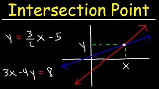 Finding The Point of Intersection of Two Linear Equations With amp Without Graphing [upl. by Uwkuhceki]