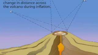 Volcano Monitoring with GPS [upl. by Kantos]