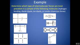 How to Determine the Types of Intermolecular Forces IMFs  QUICK tutorial [upl. by Mccully]