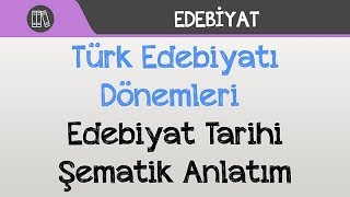 Türk Edebiyatı Dönemleri  Edebiyat Tarihi Şematik Anlatım [upl. by Andee]