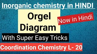 Orgel Diagrams for d1d2 d3 d4 d6 d7d8and d9 Complexes Inorganic Chemistry in Hindi L20 [upl. by Evvie]