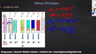 Vers des entités plus stables chimiquement duet et octet  cours de seconde de physique chimie [upl. by Herrick]