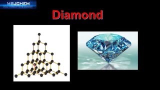 Allotropes of CarbonWhat is allotropyWhat are allotropesCarbon and its compoundsClass 10shorts [upl. by Siladnerb]