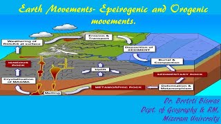 Earth movements Epeirogenic amp Orogenic Folds Faults [upl. by Llertram345]