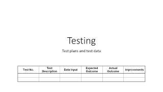 Testing Chapter 15 GCSE Computer Science AQA [upl. by Ansela]