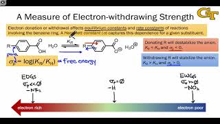 3205 Relative Strengths of Donating and Withdrawing Groups [upl. by Dow]