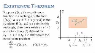 Existence and Uniqueness [upl. by Latsryk]