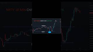 Nifty double bottom pattern chart patterns in nifty ana bank nifty  the power of holding [upl. by Sivrup]