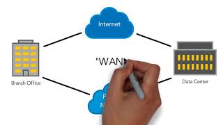 What is SDWAN [upl. by Zsamot]