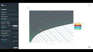 Free interactive Mollier hx diagram Humid air [upl. by Esinned]