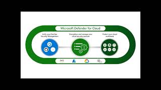 Whats New in Microsoft Defender for Cloud  December 2023 [upl. by Fendig144]