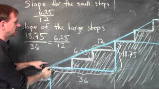 What is the slope of a staircase  Week 2  Lecture 10  Mooculus [upl. by Noivaz]