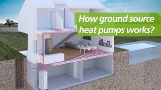 How ground source heat pumps works  Ecoforest [upl. by Eudora398]